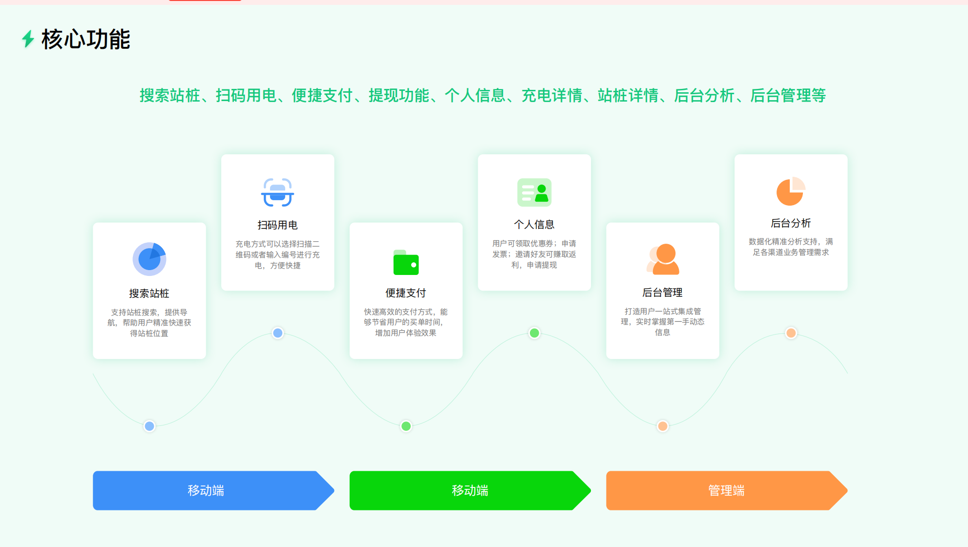 共享充电桩