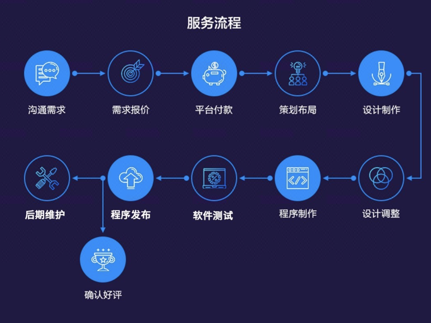 异业联盟商家联盟小程序：实现合作共赢的商业生态